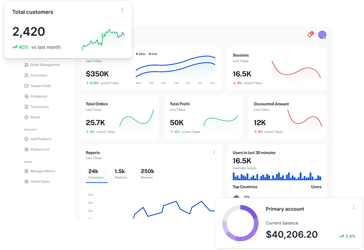 Dashboard view of the e-commerce platform